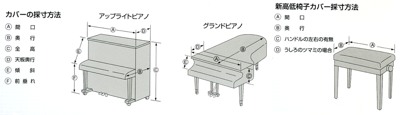 ピアノの採寸箇所