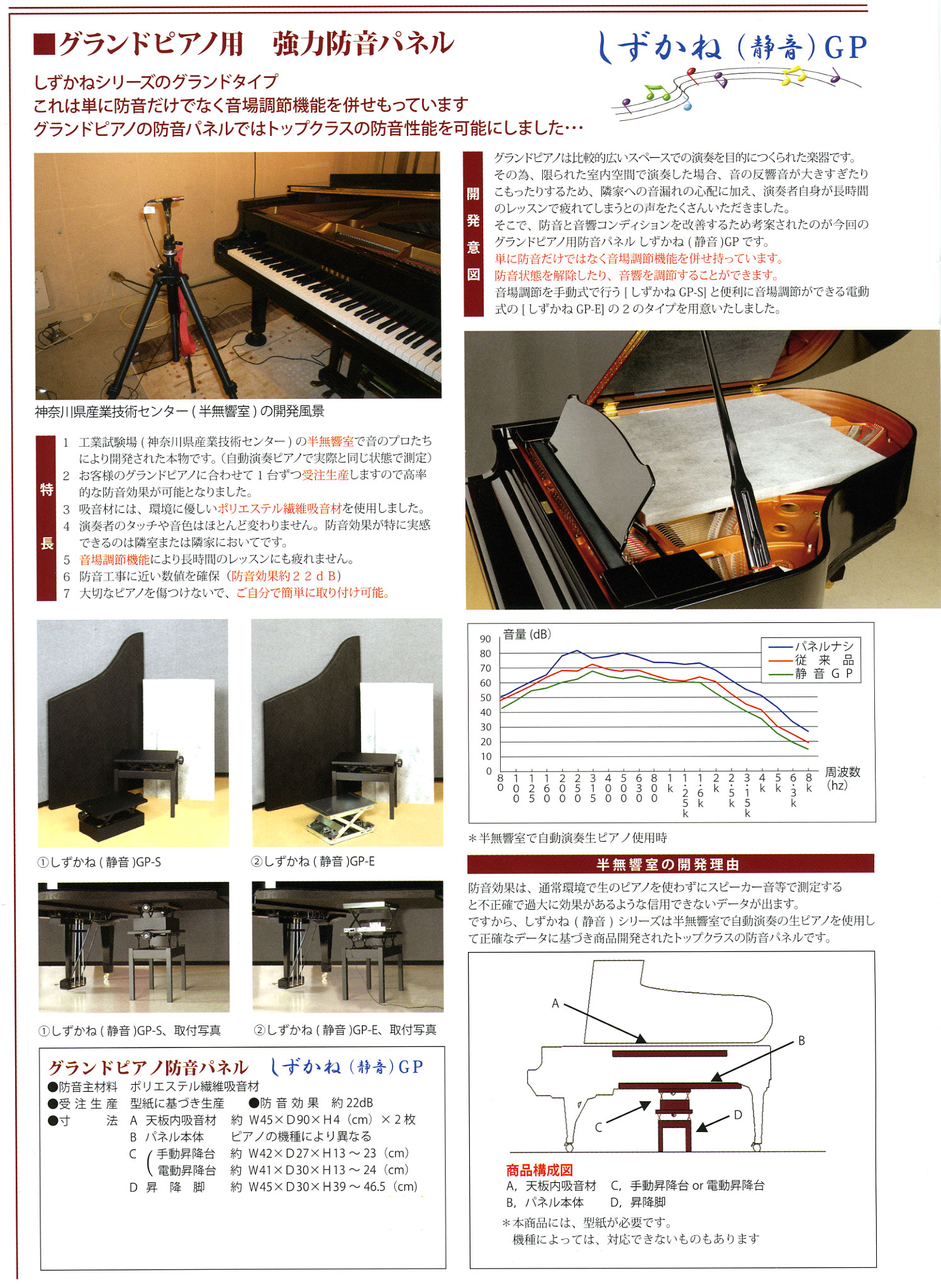 楽器アクセサリー 東京防音 アップライトピアノ用 防音ECOパネル TSP-2100 2枚入 - 2