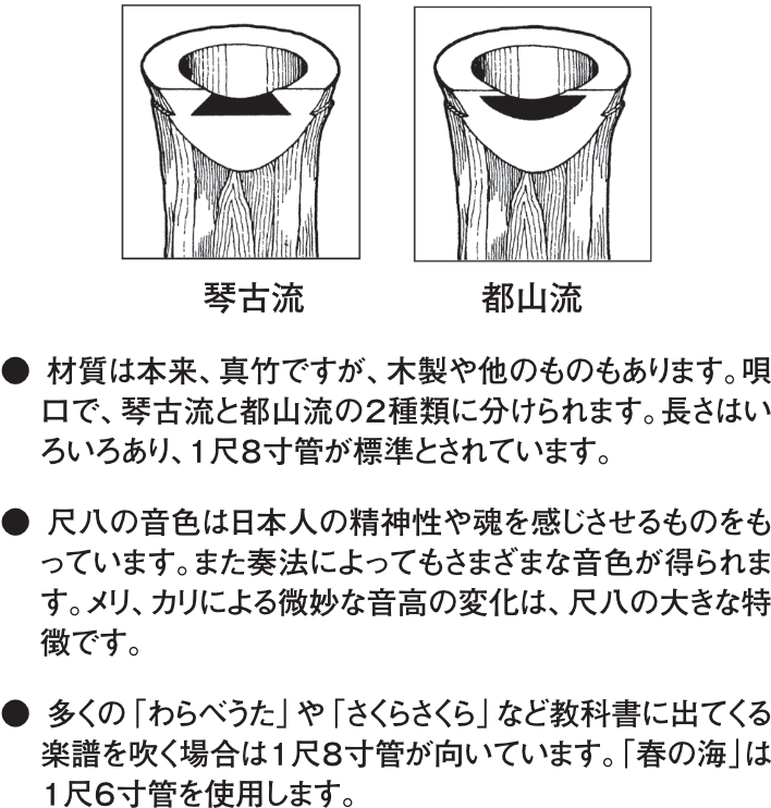 尺八の豆知識