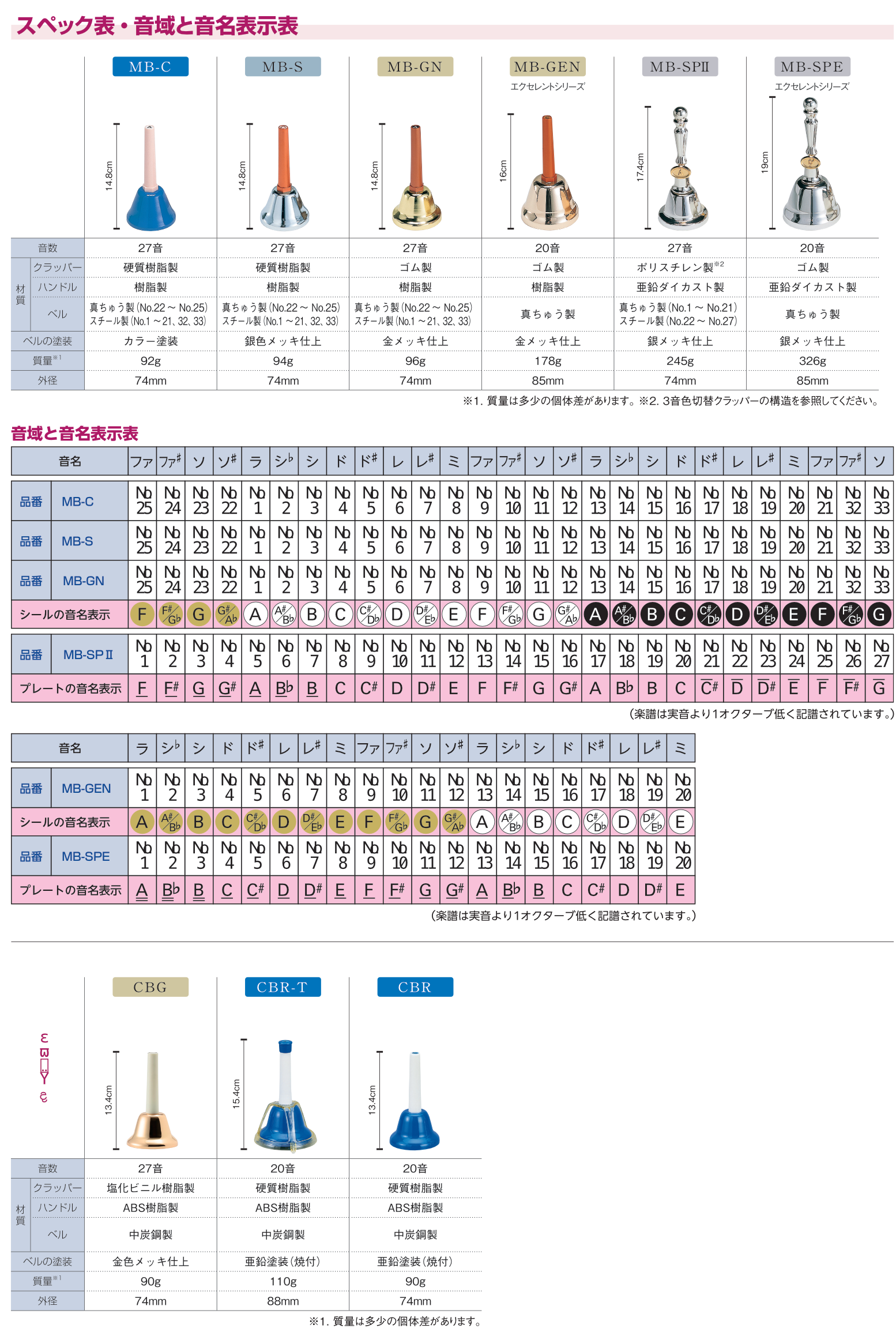 ミュージックベル｜ゼンオン – 楽器のオンラインショップ［ガッキコム］