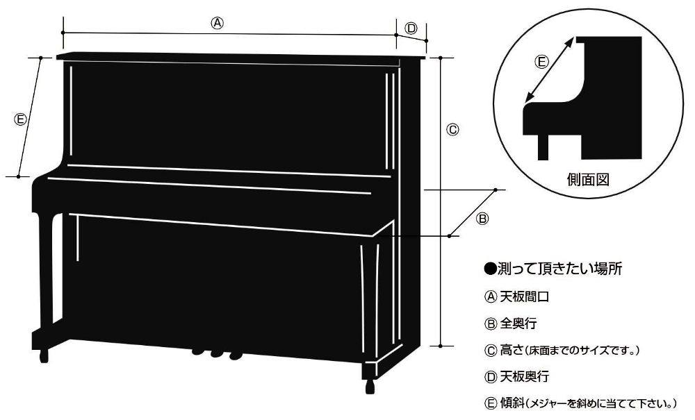 アップライトピアノの品番・製造番号が不明の場合は採寸してください。